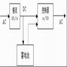 前端UPS電源 從智能設(shè)計(jì)到可靠維護(hù)，驅(qū)動(dòng)不間斷供電的技術(shù)與服務(wù)